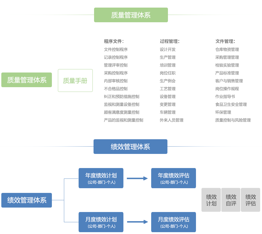 企业管理